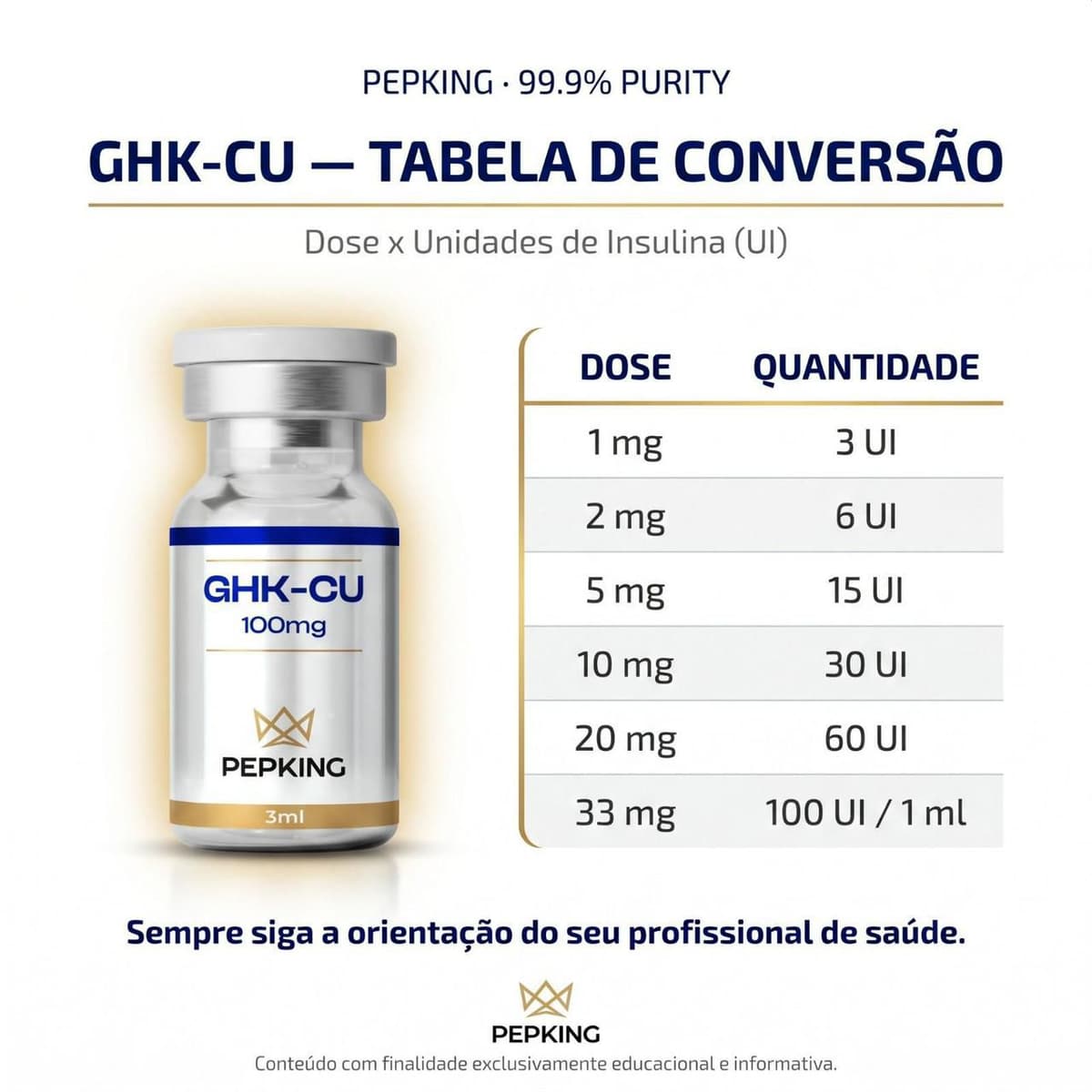 GHK CU 100mg PEPKING LINHA PREMIUM COM ÁGUA – Peptídeo